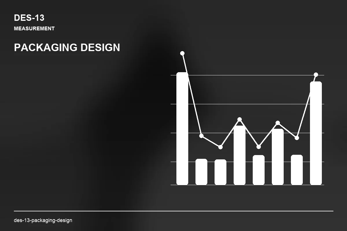 Metrics visual for Packaging Design