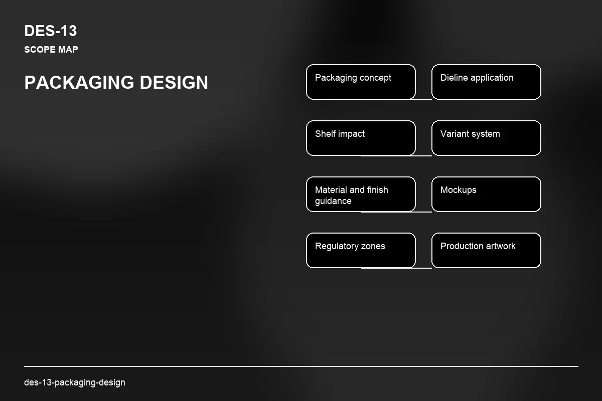 Scope visual for Packaging Design
