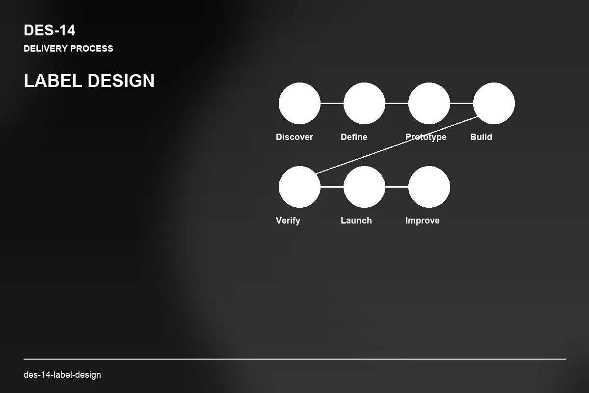 Process visual for Label Design