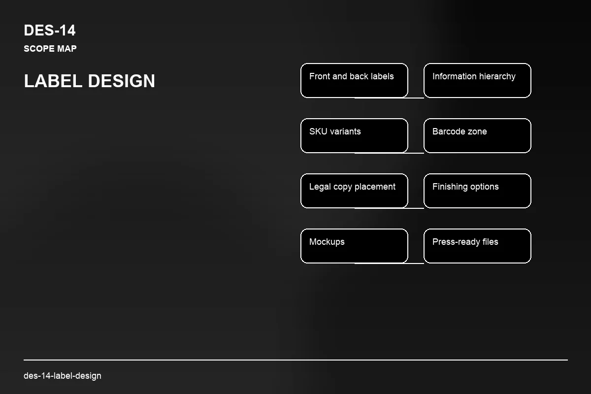 Scope visual for Label Design