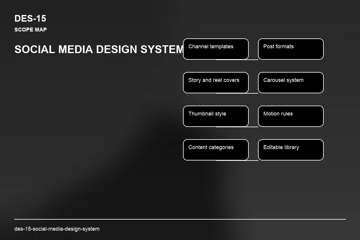 Scope visual for Social Media Design System