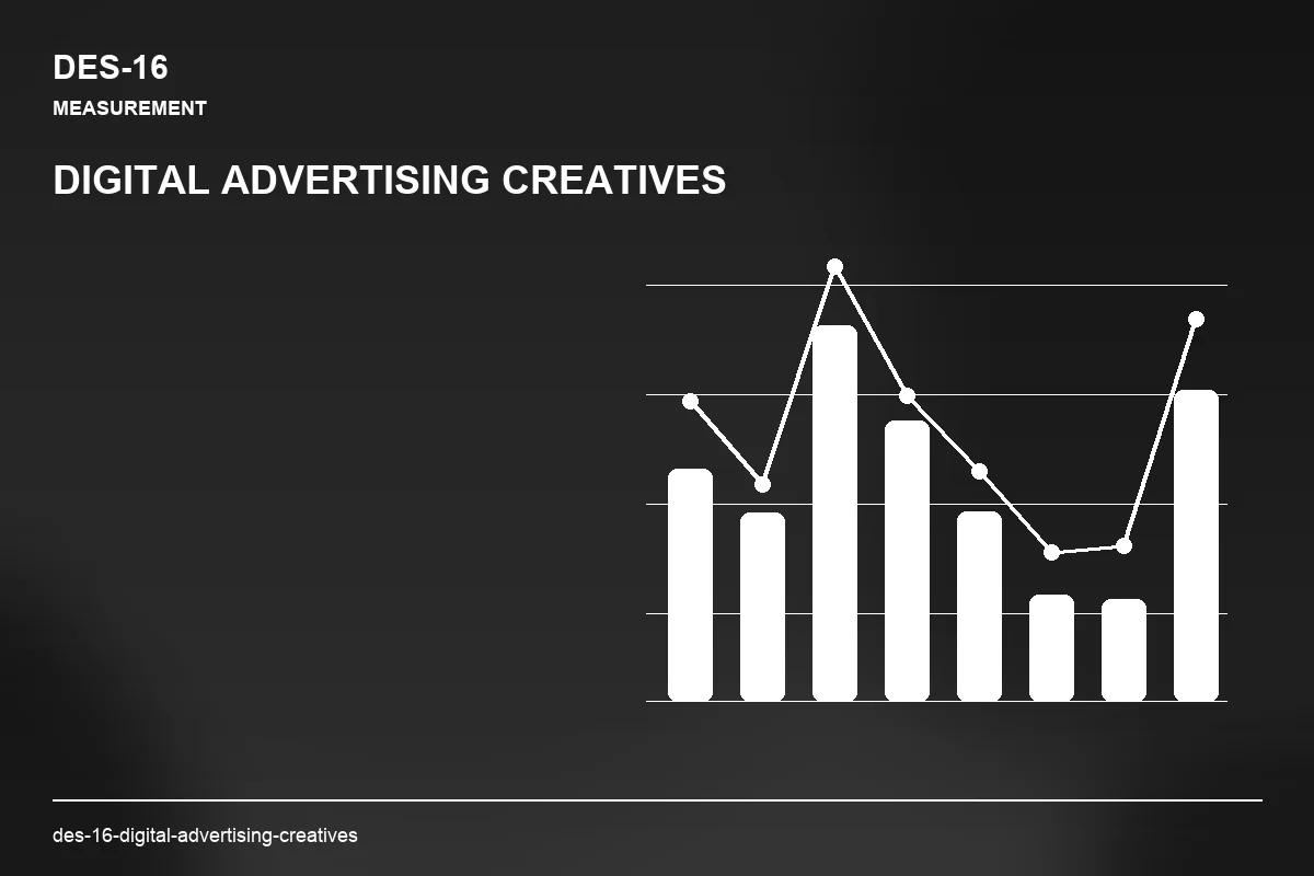 Metrics visual for Digital Advertising Creatives