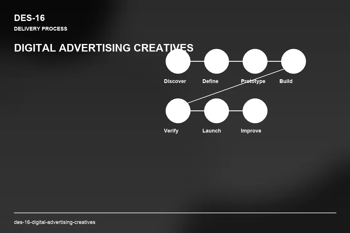Process visual for Digital Advertising Creatives
