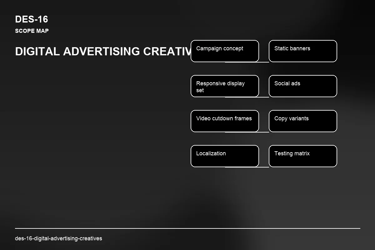 Scope visual for Digital Advertising Creatives