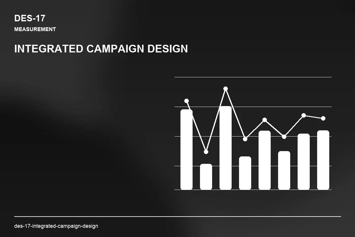 Metrics visual for Integrated Campaign Design