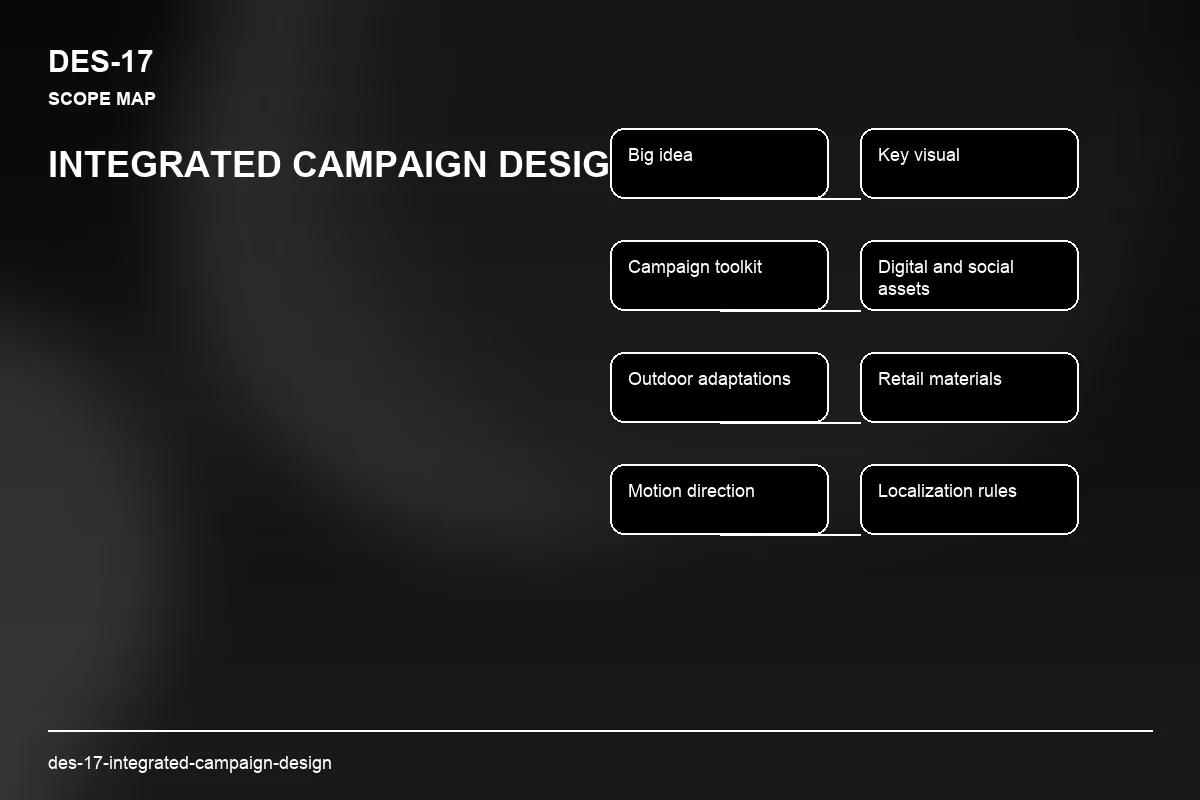 Scope visual for Integrated Campaign Design