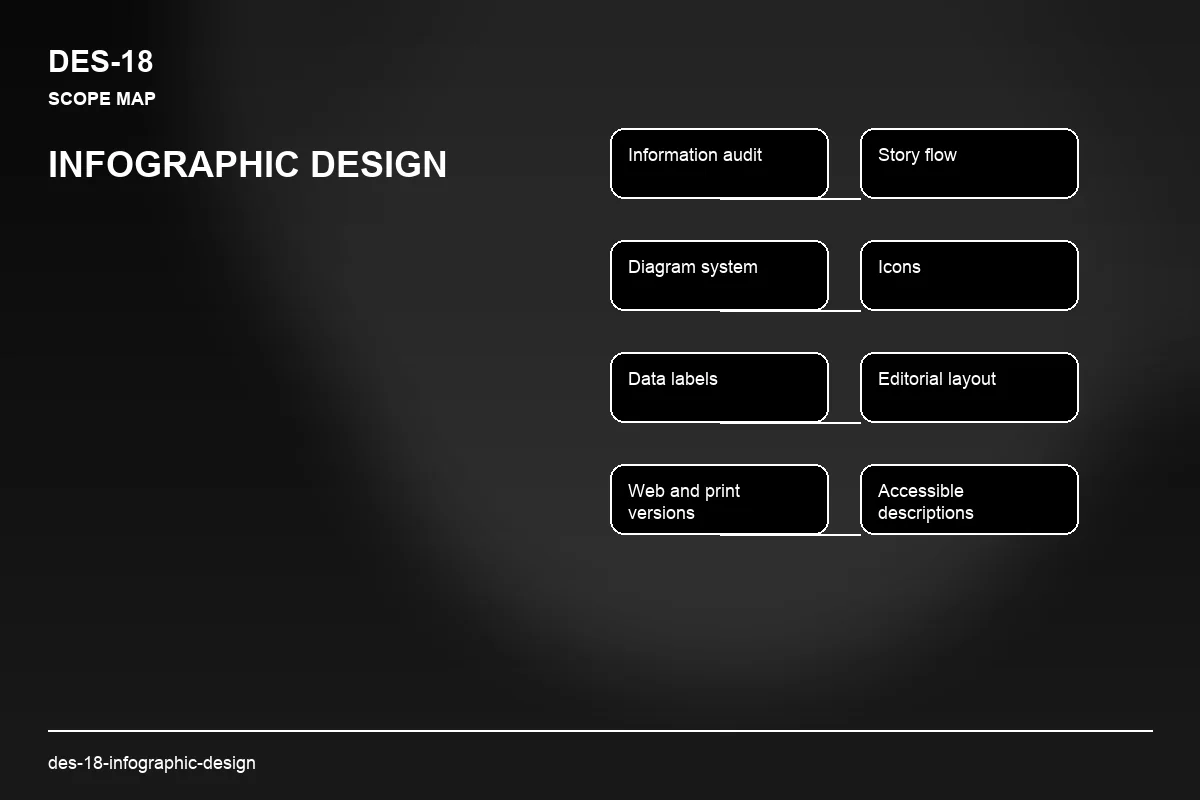 Scope visual for Infographic Design