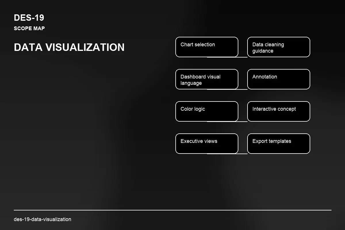 Scope visual for Data Visualization