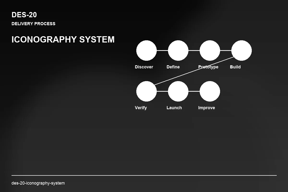 Process visual for Iconography System