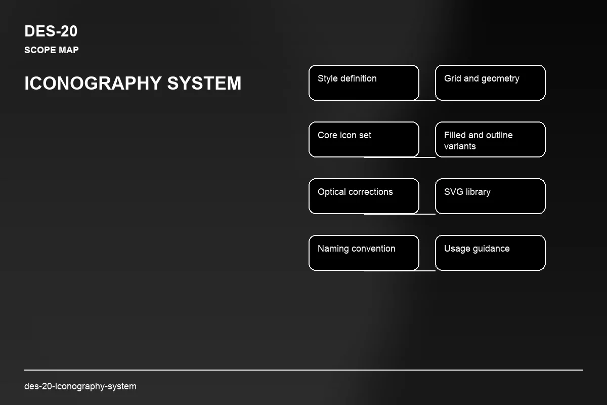 Scope visual for Iconography System