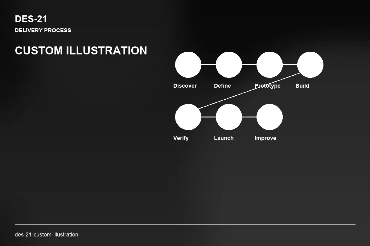 Process visual for Custom Illustration