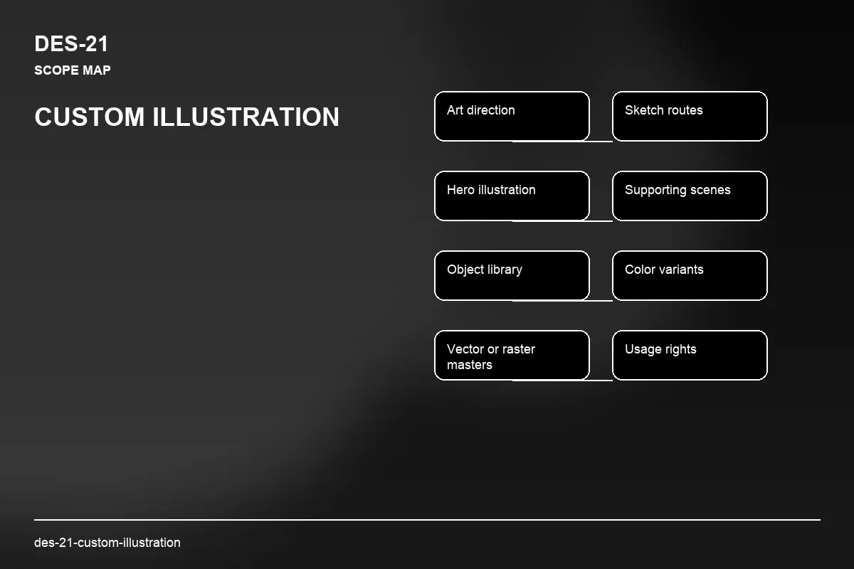 Scope visual for Custom Illustration