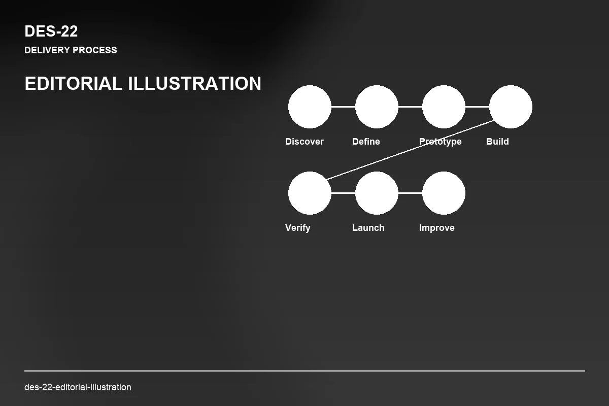 Process visual for Editorial Illustration