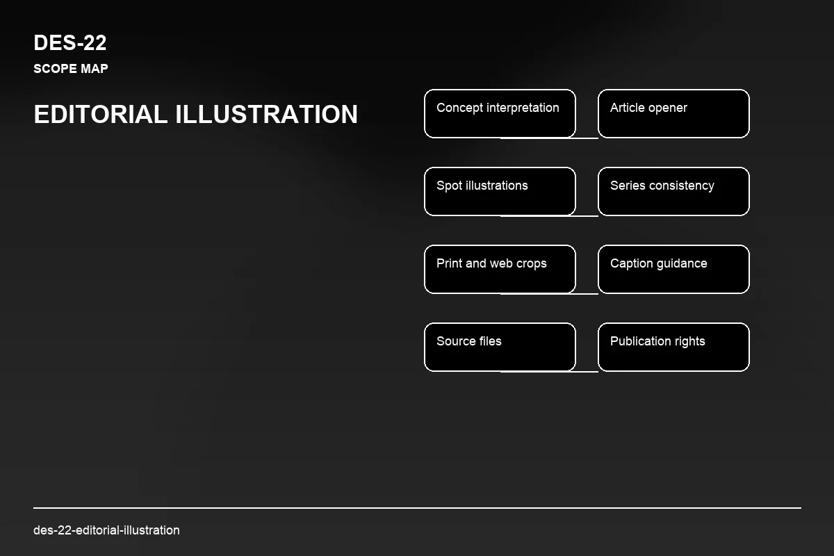 Scope visual for Editorial Illustration