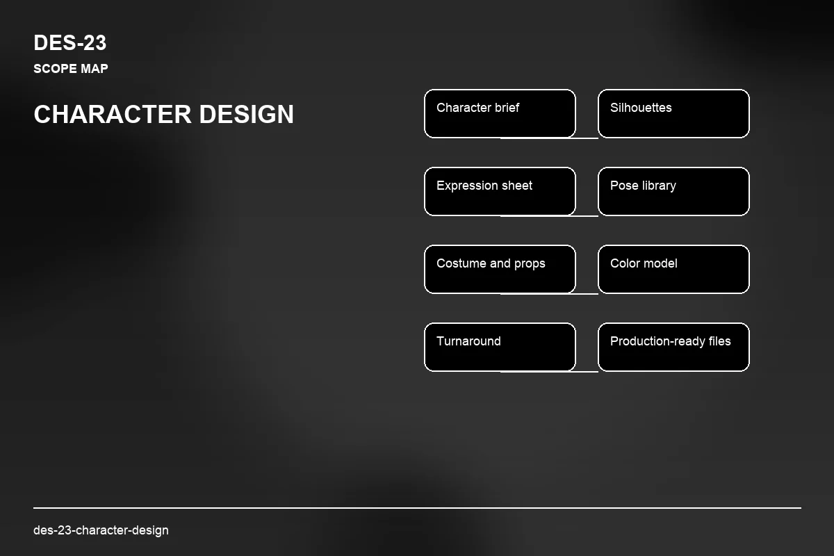 Scope visual for Character Design