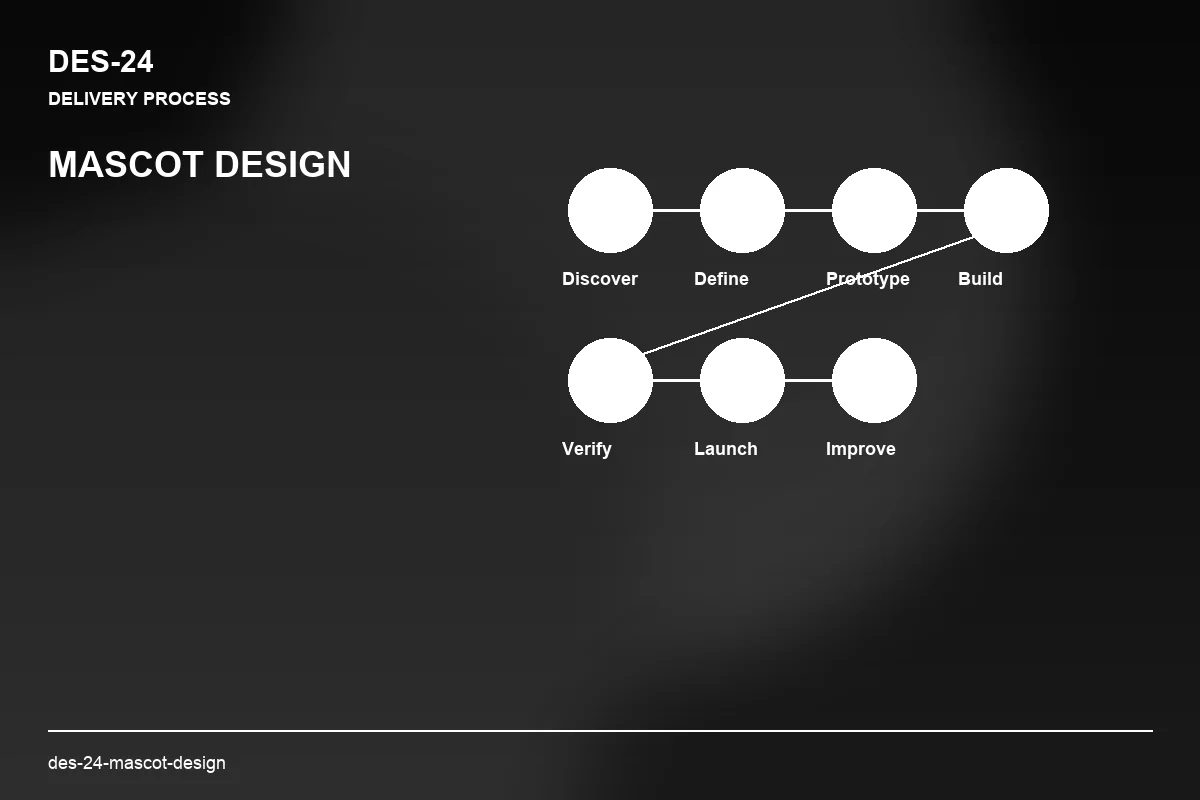Process visual for Mascot Design