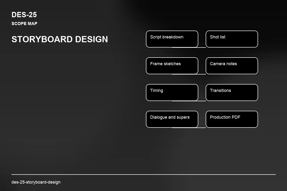 Scope visual for Storyboard Design