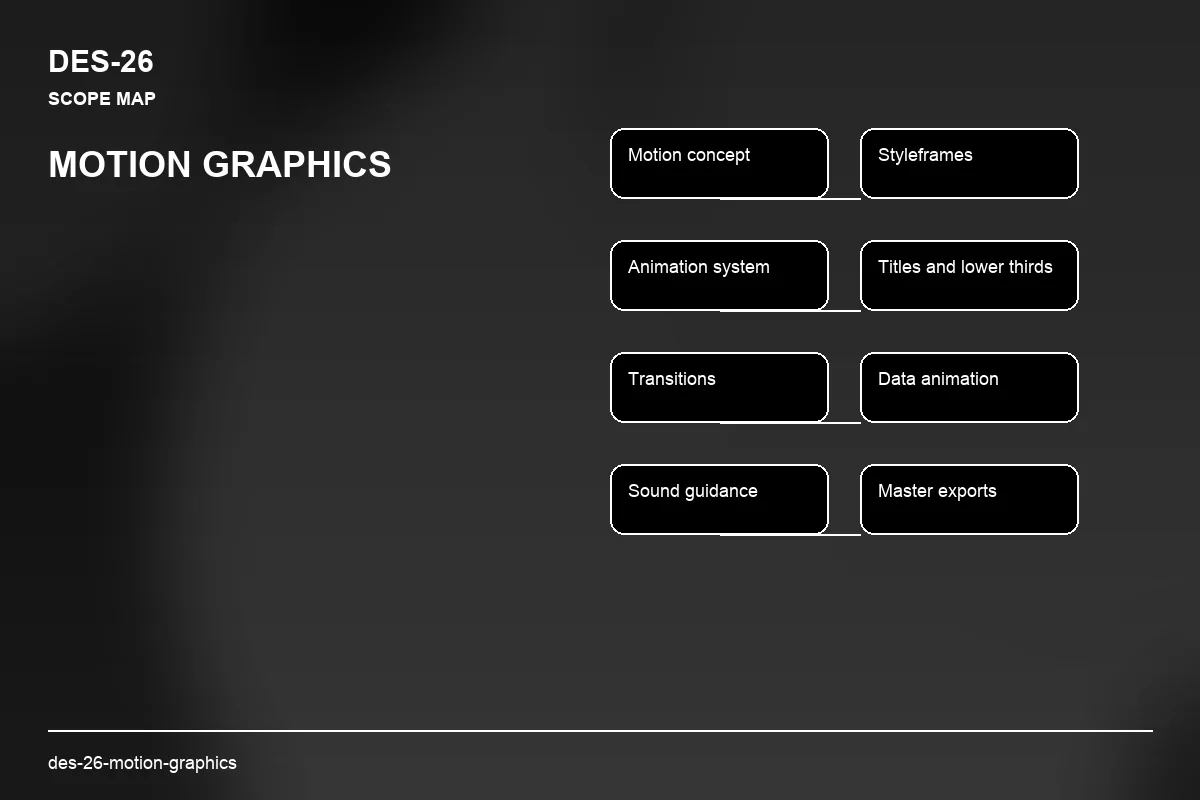 Scope visual for Motion Graphics