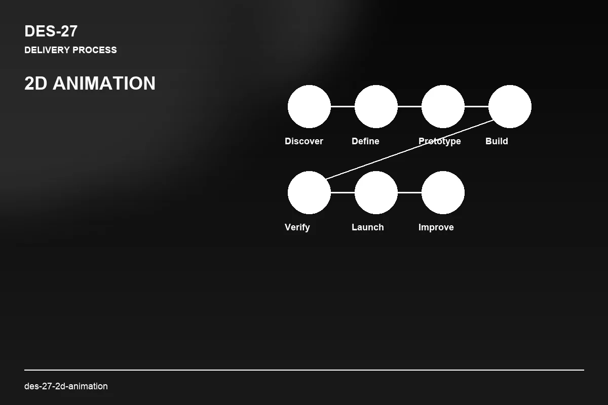 Process visual for 2D Animation