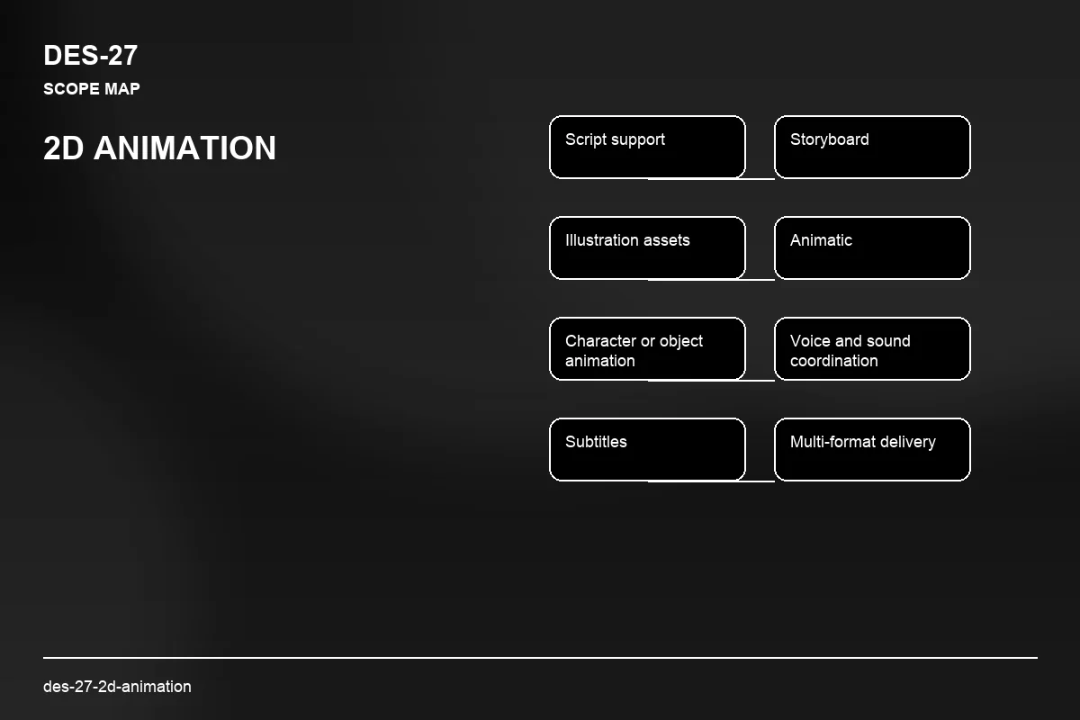 Scope visual for 2D Animation