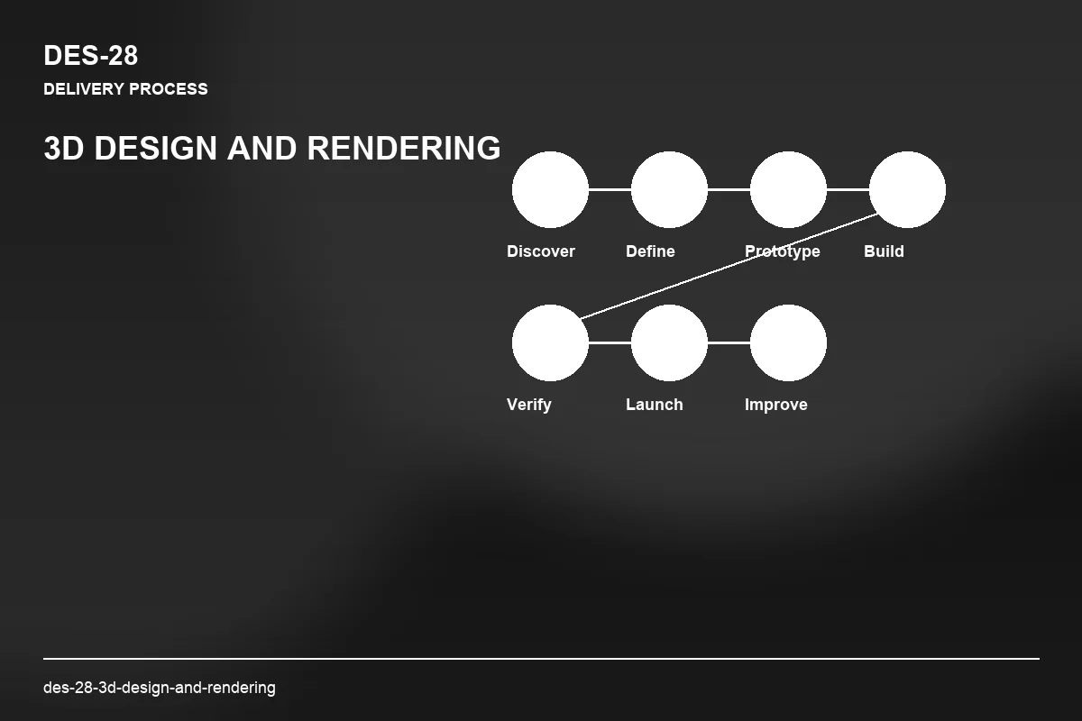 Process visual for 3D Design and Rendering