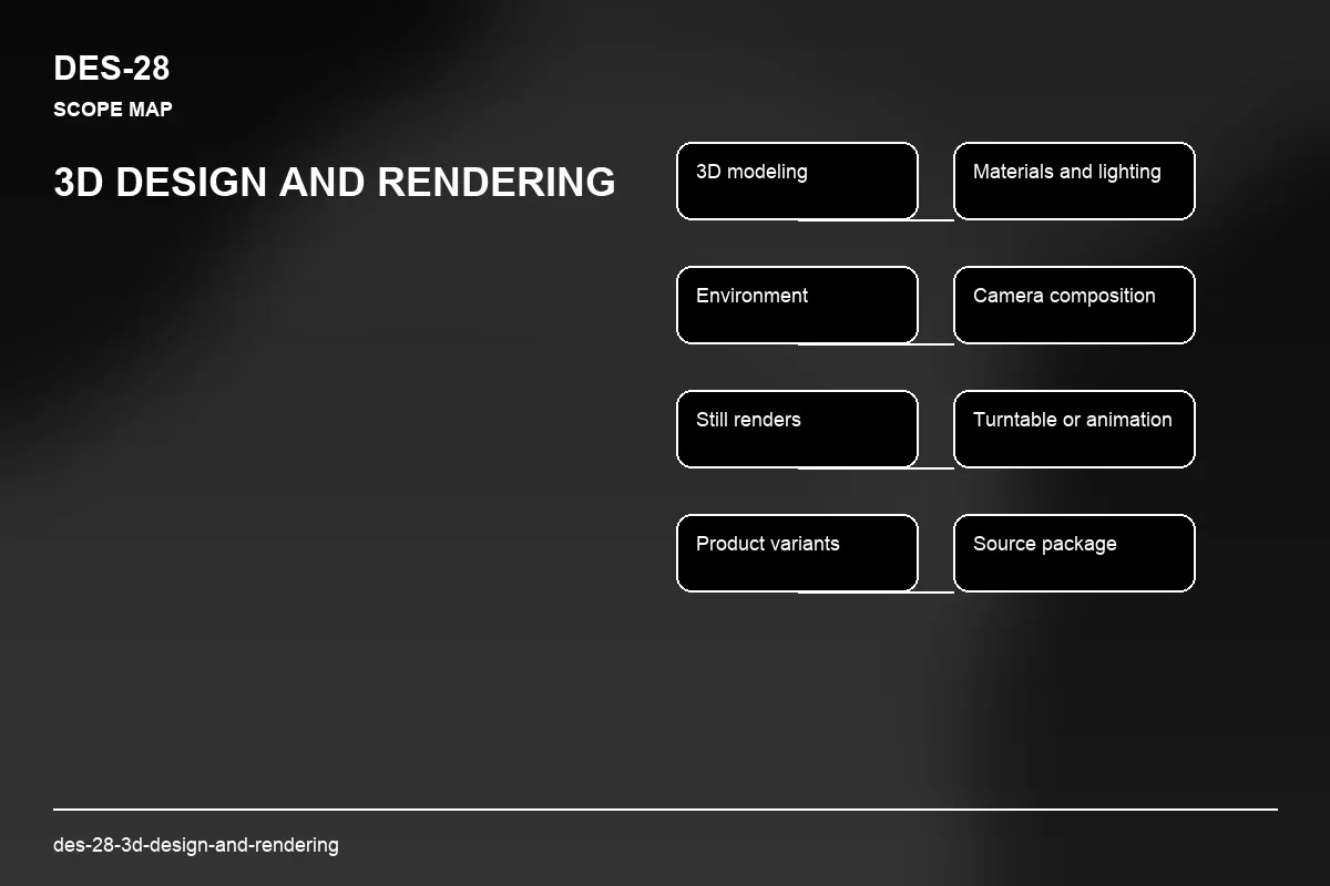 Scope visual for 3D Design and Rendering
