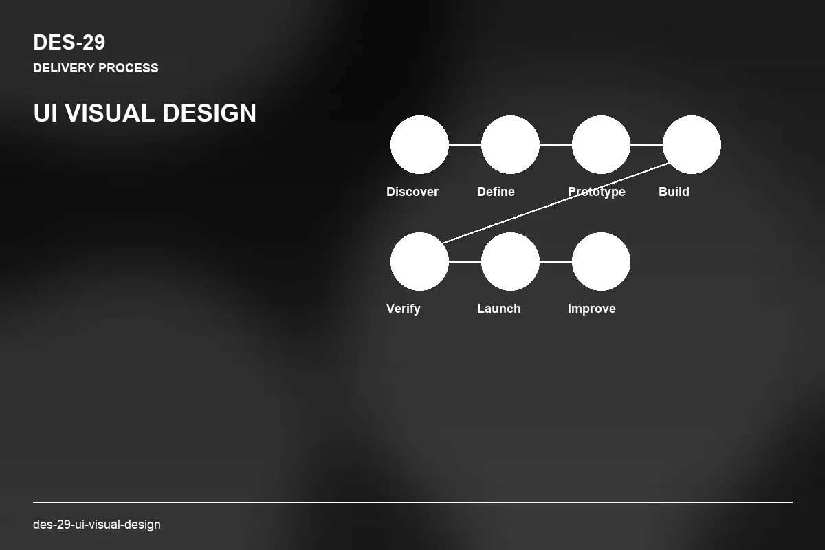 Process visual for UI Visual Design
