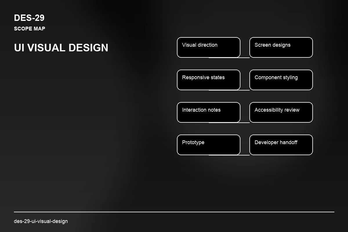 Scope visual for UI Visual Design