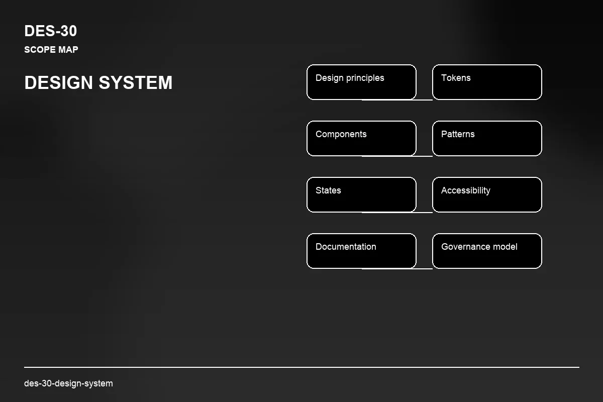 Scope visual for Design System