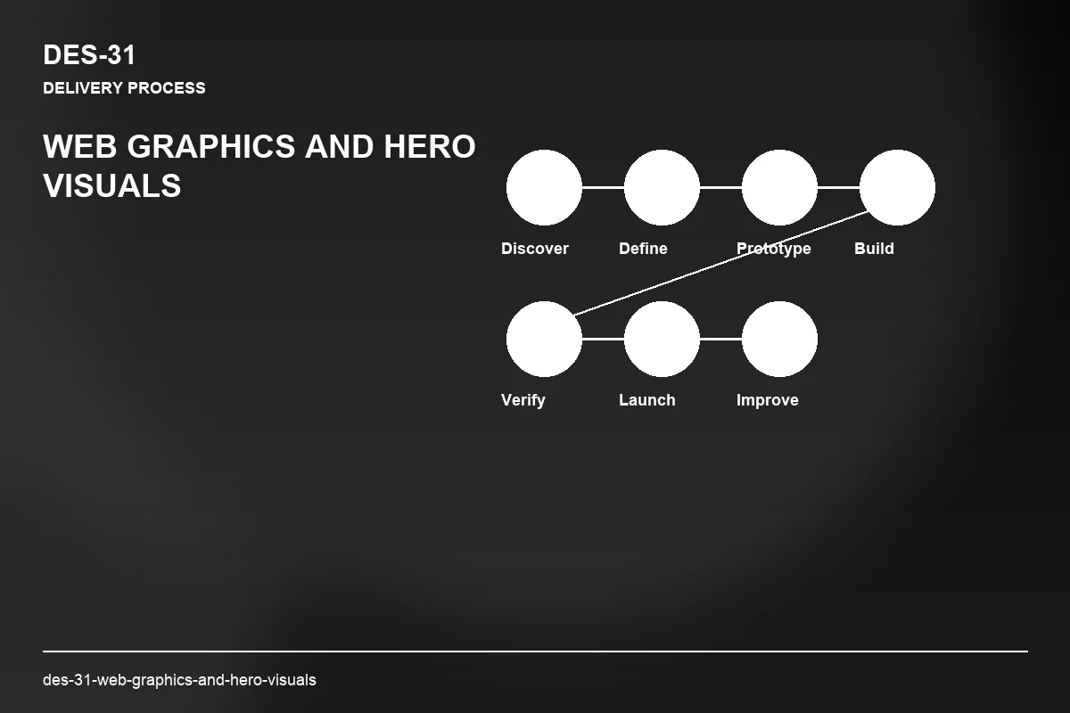 Process visual for Web Graphics and Hero Visuals
