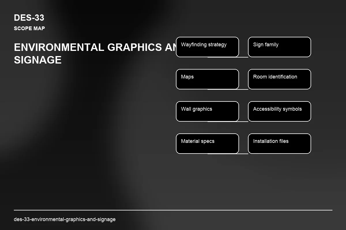 Scope visual for Environmental Graphics and Signage