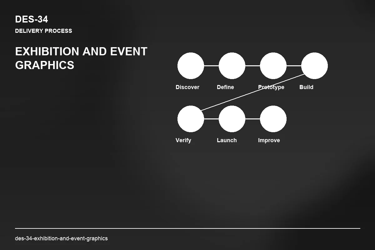 Process visual for Exhibition and Event Graphics