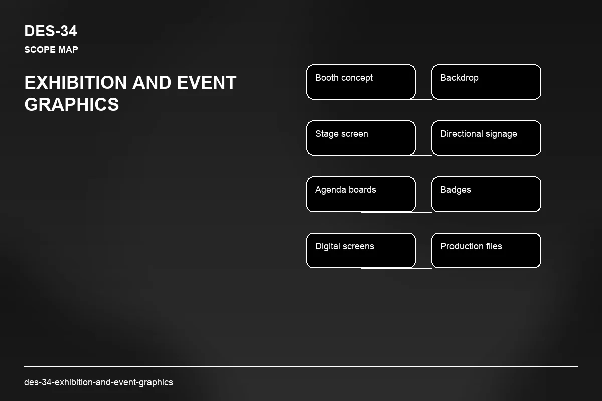 Scope visual for Exhibition and Event Graphics