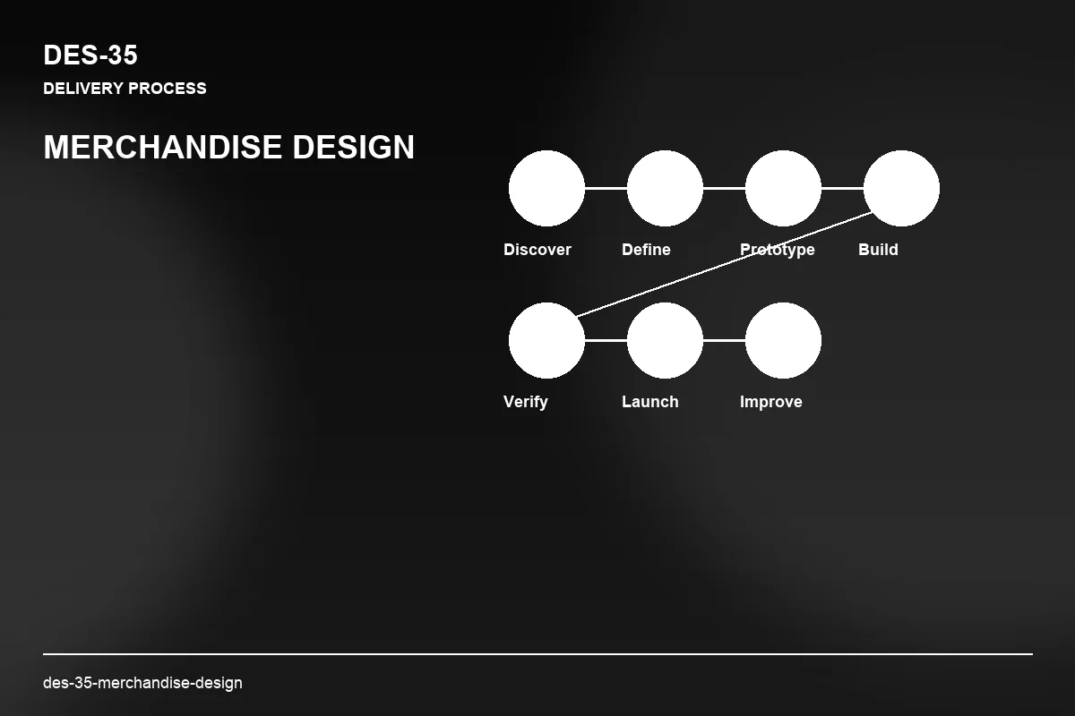 Process visual for Merchandise Design