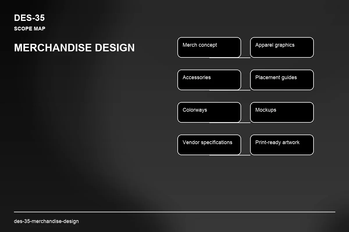 Scope visual for Merchandise Design
