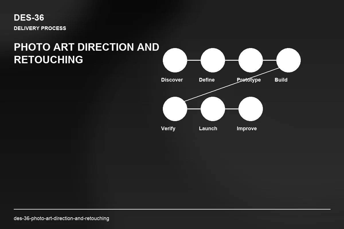 Process visual for Photo Art Direction and Retouching