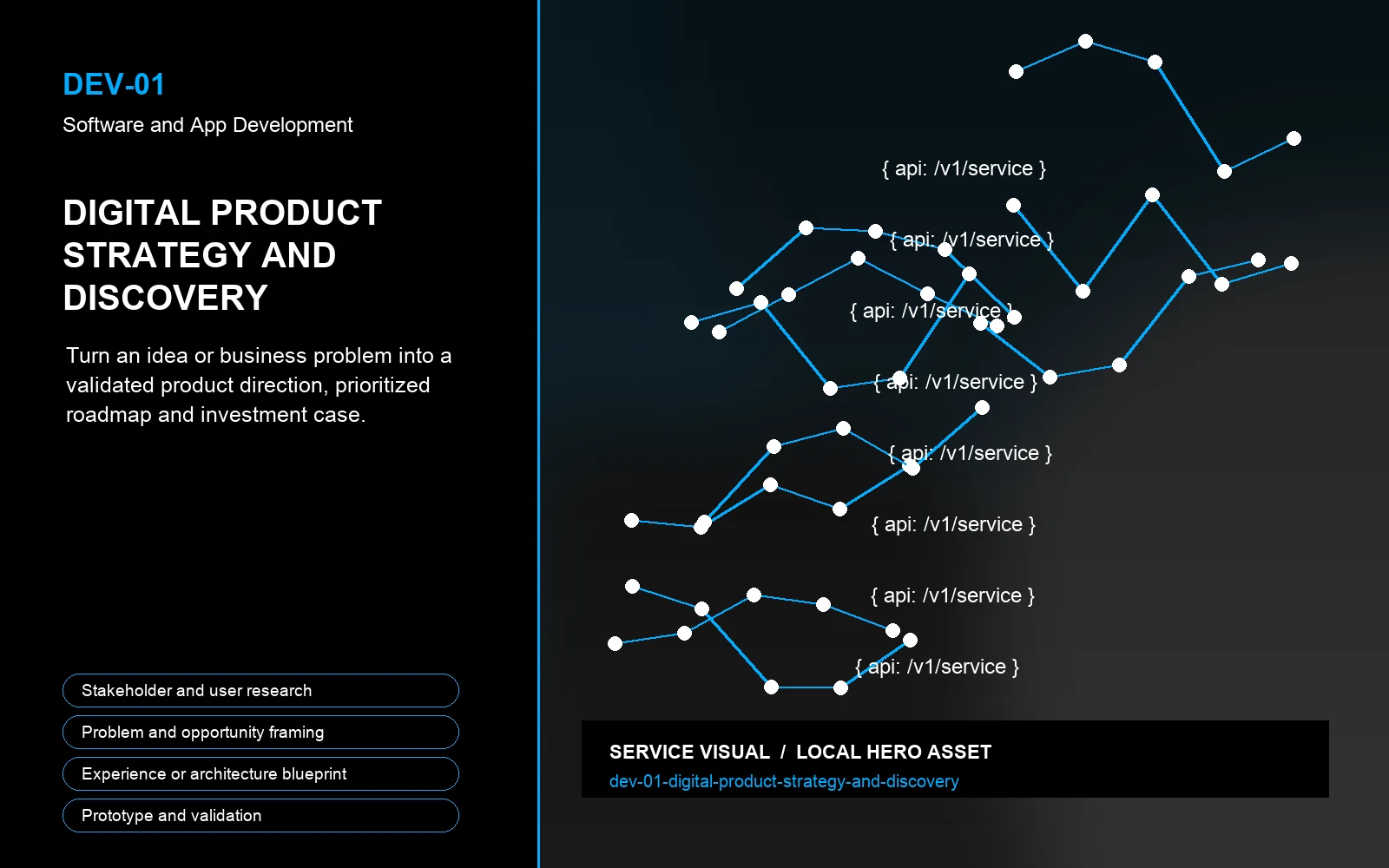 Hero visual for Digital Product Strategy and Discovery
