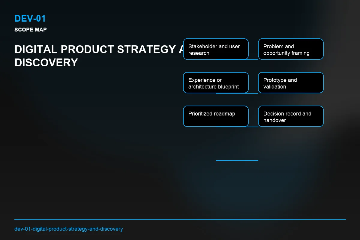 Scope visual for Digital Product Strategy and Discovery