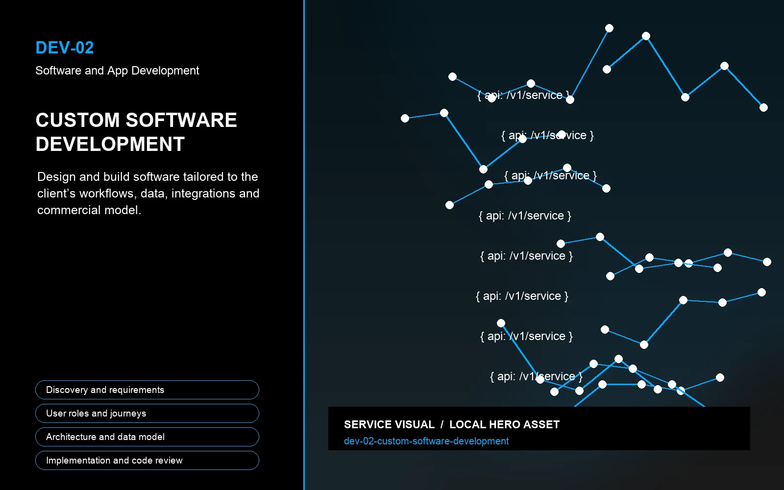 Hero visual for Custom Software Development