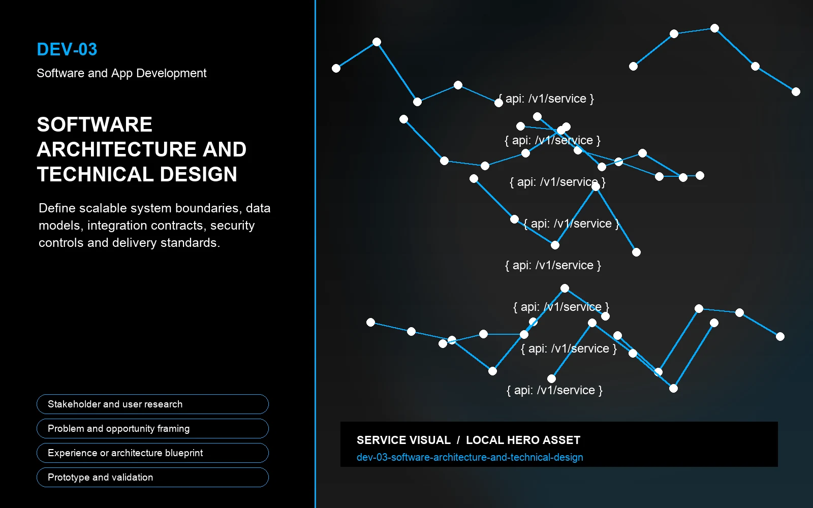 Hero visual for Software Architecture and Technical Design