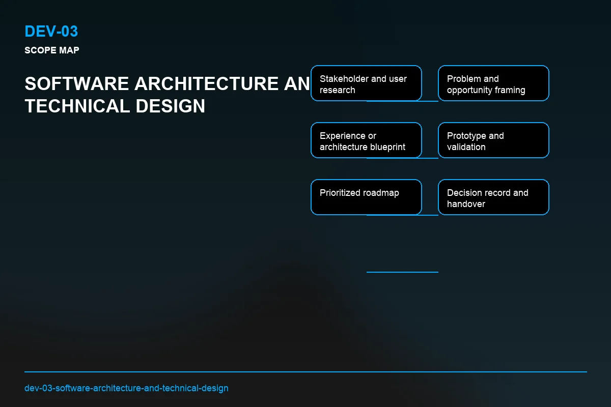 Scope visual for Software Architecture and Technical Design