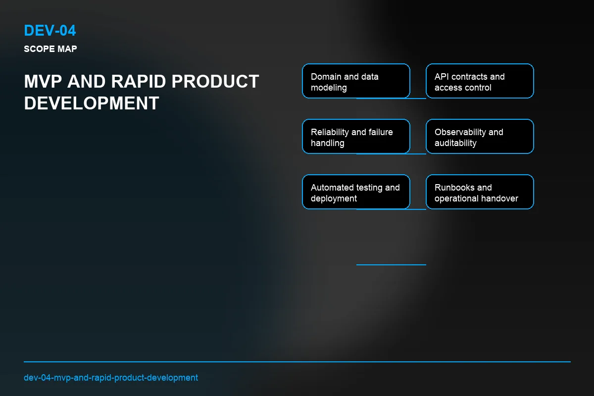 Scope visual for MVP and Rapid Product Development