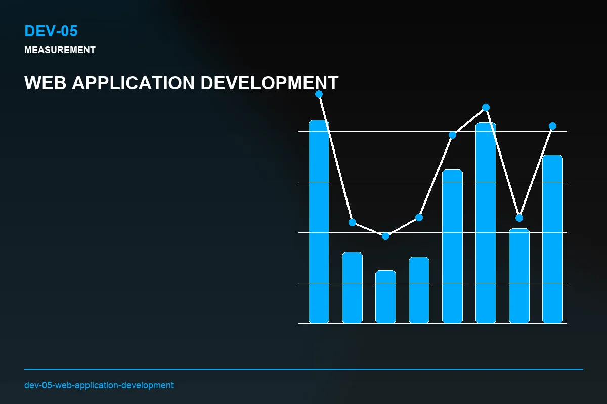 Metrics visual for Web Application Development