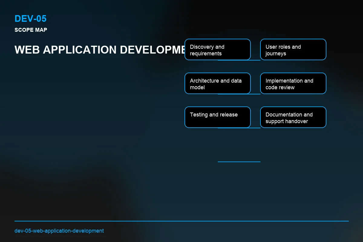 Scope visual for Web Application Development