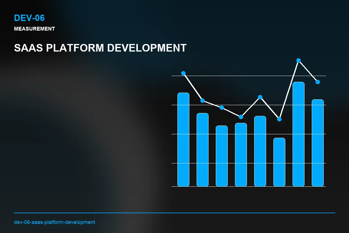 Metrics visual for SaaS Platform Development