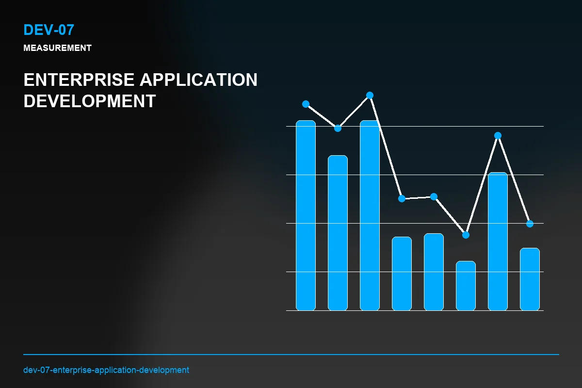 Metrics visual for Enterprise Application Development