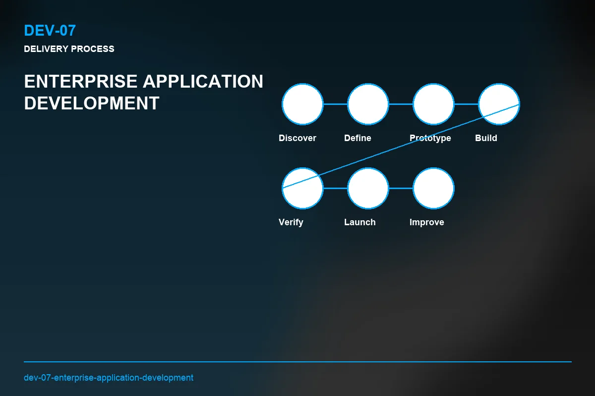 Process visual for Enterprise Application Development