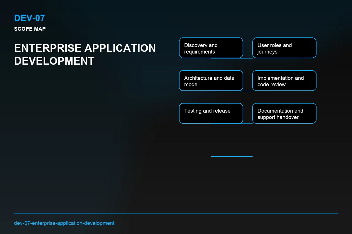 Scope visual for Enterprise Application Development