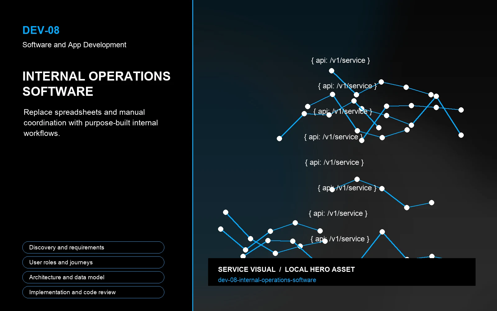 Hero visual for Internal Operations Software