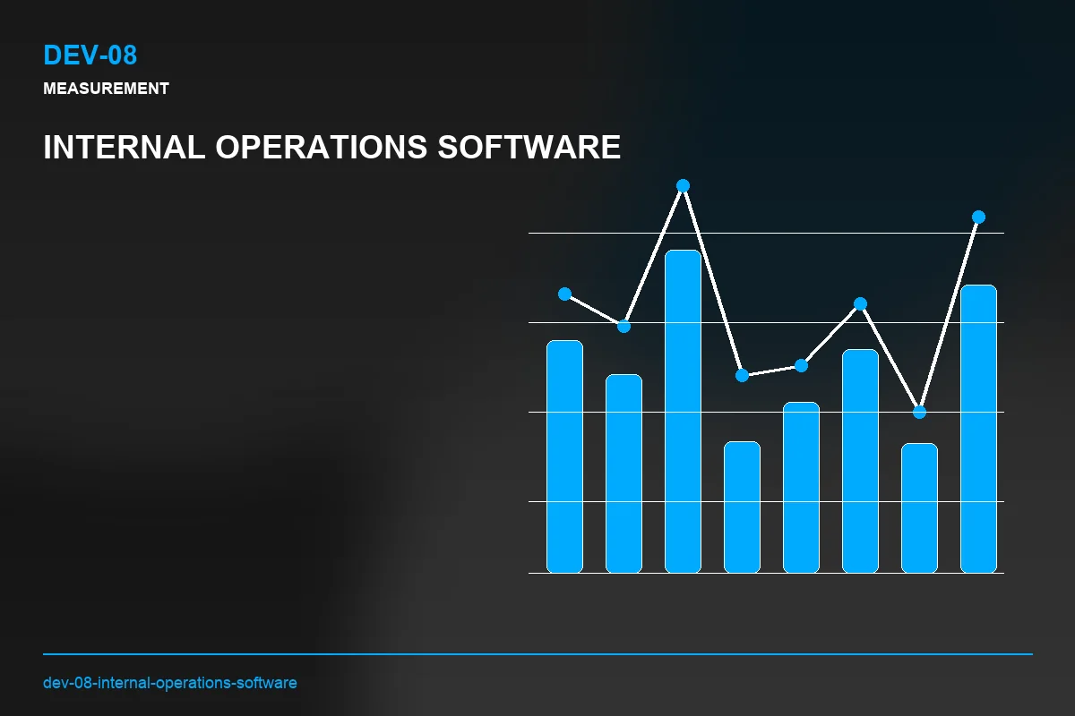 Metrics visual for Internal Operations Software